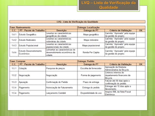 LVQ – Lista de Verificação da
Qualidade
 