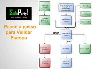 Passo a passo
para Validar
Escopo
 