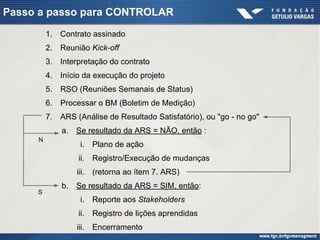 Passo a passo para CONTROLAR
1. Contrato assinado
2. Reunião Kick-off
3. Interpretação do contrato
4. Início da execução do projeto
5. RSO (Reuniões Semanais de Status)
6. Processar o BM (Boletim de Medição)
7. ARS (Análise de Resultado Satisfatório), ou "go - no go"
a. Se resultado da ARS = NÃO, então :
i. Plano de ação
ii. Registro/Execução de mudanças
iii. (retorna ao ítem 7. ARS)
b. Se resultado da ARS = SIM, então:
i. Reporte aos Stakeholders
ii. Registro de lições aprendidas
iii. Encerramento
N
S
 