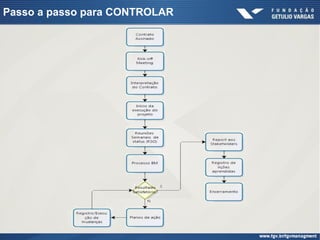 Passo a passo para CONTROLAR
 