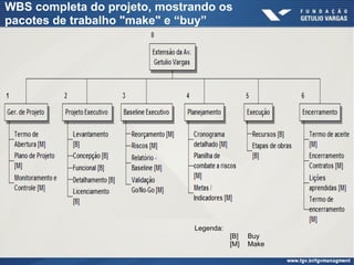 WBS completa do projeto, mostrando os
pacotes de trabalho "make" e “buy”
Legenda:
[B] Buy
[M] Make
 