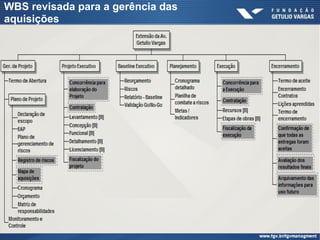 WBS revisada para a gerência das
aquisições
 