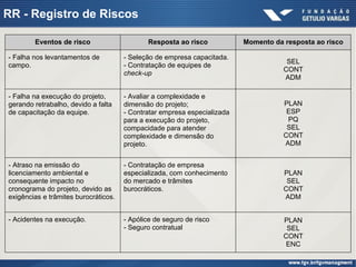 RR - Registro de Riscos
Eventos de risco Resposta ao risco Momento da resposta ao risco
- Falha nos levantamentos de
campo.
- Seleção de empresa capacitada.
- Contratação de equipes de
check-up
SEL
CONT
ADM
- Falha na execução do projeto,
gerando retrabalho, devido a falta
de capacitação da equipe.
- Avaliar a complexidade e
dimensão do projeto;
- Contratar empresa especializada
para a execução do projeto,
compacidade para atender
complexidade e dimensão do
projeto.
PLAN
ESP
PQ
SEL
CONT
ADM
- Atraso na emissão do
licenciamento ambiental e
consequente impacto no
cronograma do projeto, devido as
exigências e trâmites burocráticos.
- Contratação de empresa
especializada, com conhecimento
do mercado e trâmites
burocráticos.
PLAN
SEL
CONT
ADM
- Acidentes na execução. - Apólice de seguro de risco
- Seguro contratual
PLAN
SEL
CONT
ENC
 