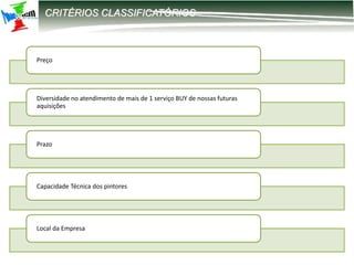 12-2203 – Parametrização DIRF
CRITÉRIOS CLASSIFICATÓRIOS
Preço
Diversidade no atendimento de mais de 1 serviço BUY de nossas futuras
aquisições
Prazo
Capacidade Técnica dos pintores
Local da Empresa
 
