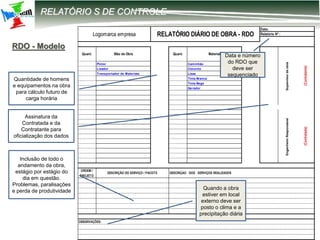 12-2203 – Parametrização DIRF
RELATÓRIO S DE CONTROLE
RDO - Modelo
OBSERVAÇÕES:
Supervisordaobra
(Contratante)
EngenheiroResponsável
(Contratada)
ORDEM /
PROJETO
DESCRIÇÃO DO SERVIÇO / PACOTE DESCRIÇAO DOS SERVIÇOS REALIZADOS
Gerador
Material
Caminhão
Cimento
Lixas
Tinta Branca
Tinta Bege
Quant.Quant. Mão de Obra
Pintor
Lixador
Transportador de Materiais
Logomarca empresa RELATÓRIO DIÁRIO DE OBRA - RDO
Data:
Relatório Nº :
Quando a obra
estiver em local
externo deve ser
posto o clima e a
precipitação diária
Quantidade de homens
e equipamentos na obra
para cálculo futuro de
carga horária
Inclusão de todo o
andamento da obra,
estágio por estágio do
dia em questão.
Problemas, paralisações
e perda de produtividade
Assinatura da
Contratada e da
Contratante para
oficialização dos dados
Data e número
do RDO que
deve ser
sequenciado
 