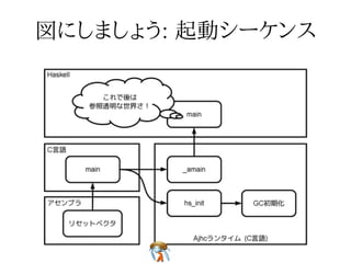 型で設計されたOSは他にないのか型で設計されたOSは他にないのか型で設計されたOSは他にないのか型で設計されたOSは他にないのか型で設計されたOSは他にないのか
デスクトップとして使用可能なレベルではないデスクトップとして使用可能なレベルではないデスクトップとして使用可能なレベルではないデスクトップとして使用可能なレベルではないデスクトップとして使用可能なレベルではない
☆ Funk (OCaml製)☆ Funk (OCaml製)☆ Funk (OCaml製)☆ Funk (OCaml製)☆ Funk (OCaml製)
http://home.gna.org/funk/http://home.gna.org/funk/http://home.gna.org/funk/http://home.gna.org/funk/http://home.gna.org/funk/
☆ snowflake-os (OCaml製)☆ snowflake-os (OCaml製)☆ snowflake-os (OCaml製)☆ snowflake-os (OCaml製)☆ snowflake-os (OCaml製)
http://code.google.com/p/snowflake-os/http://code.google.com/p/snowflake-os/http://code.google.com/p/snowflake-os/http://code.google.com/p/snowflake-os/http://code.google.com/p/snowflake-os/
☆ House (Haskell製)☆ House (Haskell製)☆ House (Haskell製)☆ House (Haskell製)☆ House (Haskell製)
http://programatica.cs.pdx.edu/House/http://programatica.cs.pdx.edu/House/http://programatica.cs.pdx.edu/House/http://programatica.cs.pdx.edu/House/http://programatica.cs.pdx.edu/House/
☆ HaLVM (Haskell製)☆ HaLVM (Haskell製)☆ HaLVM (Haskell製)☆ HaLVM (Haskell製)☆ HaLVM (Haskell製)
http://corp.galois.com/halvm/http://corp.galois.com/halvm/http://corp.galois.com/halvm/http://corp.galois.com/halvm/http://corp.galois.com/halvm/
 