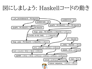 実用化に辿りつくために実用化に辿りつくために実用化に辿りつくために実用化に辿りつくために実用化に辿りつくために
☆ ドッグフードを維持しながら開発☆ ドッグフードを維持しながら開発☆ ドッグフードを維持しながら開発☆ ドッグフードを維持しながら開発☆ ドッグフードを維持しながら開発
 