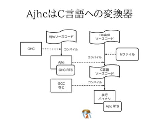 まずはデモでもどうぞまずはデモでもどうぞまずはデモでもどうぞまずはデモでもどうぞまずはデモでもどうぞ
デモ動画: http://www.nicovideo.jp/watch/sm20336813
デモソースコード: https://github.com/ajhc/demo-cortex-m3
デモ動画: http://www.nicovideo.jp/watch/sm20336813
デモソースコード: https://github.com/ajhc/demo-cortex-m3
デモ動画: http://www.nicovideo.jp/watch/sm20336813
デモソースコード: https://github.com/ajhc/demo-cortex-m3
デモ動画: http://www.nicovideo.jp/watch/sm20336813
デモソースコード: https://github.com/ajhc/demo-cortex-m3
デモ動画: http://www.nicovideo.jp/watch/sm20336813
デモソースコード: https://github.com/ajhc/demo-cortex-m3
☆ LEDをぐりんぐりん☆ LEDをぐりんぐりん☆ LEDをぐりんぐりん☆ LEDをぐりんぐりん☆ LEDをぐりんぐりん
☆ LEDにモールス信号☆ LEDにモールス信号☆ LEDにモールス信号☆ LEDにモールス信号☆ LEDにモールス信号
 