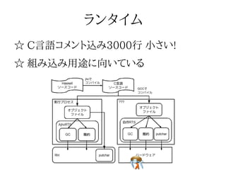 図にしましょう: 起動シーケンス図にしましょう: 起動シーケンス図にしましょう: 起動シーケンス図にしましょう: 起動シーケンス図にしましょう: 起動シーケンス
 