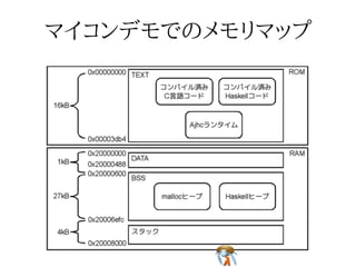図にしましょう: Haskellコードの動き図にしましょう: Haskellコードの動き図にしましょう: Haskellコードの動き図にしましょう: Haskellコードの動き図にしましょう: Haskellコードの動き
 