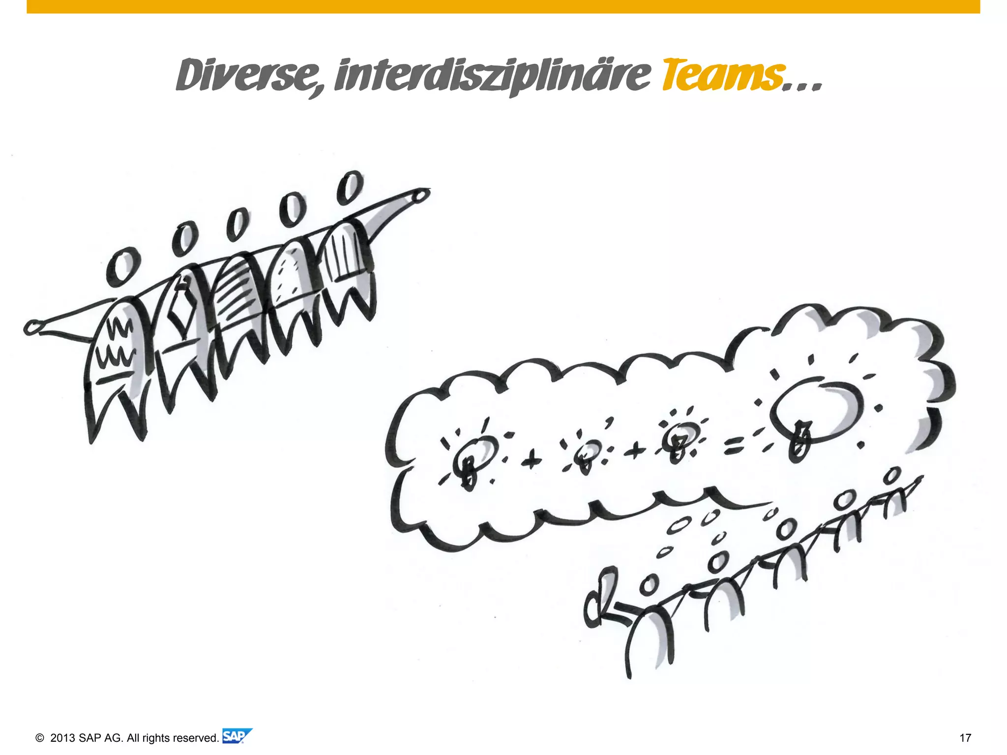 © 2013 SAP AG. All rights reserved. 17
Diverse, interdisziplinäre Teams…
 
