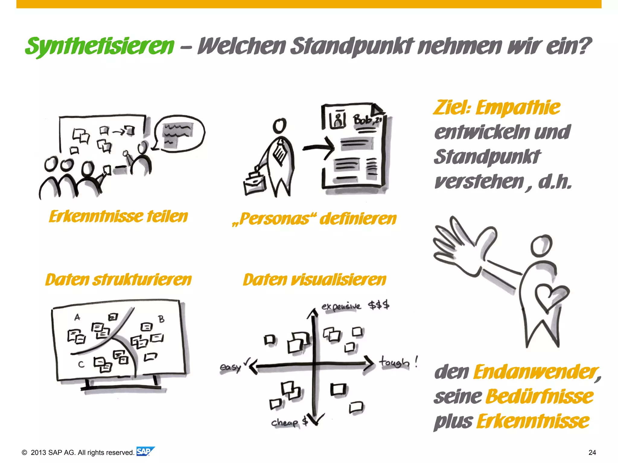 © 2013 SAP AG. All rights reserved. 24
Synthetisieren – Welchen Standpunkt nehmen wir ein?
Erkenntnisse teilen
Daten strukturieren
„Personas“ definieren
Daten visualisieren
Ziel: Empathie
entwickeln und
Standpunkt
verstehen , d.h.
den Endanwender,
seine Bedürfnisse
plus Erkenntnisse
 