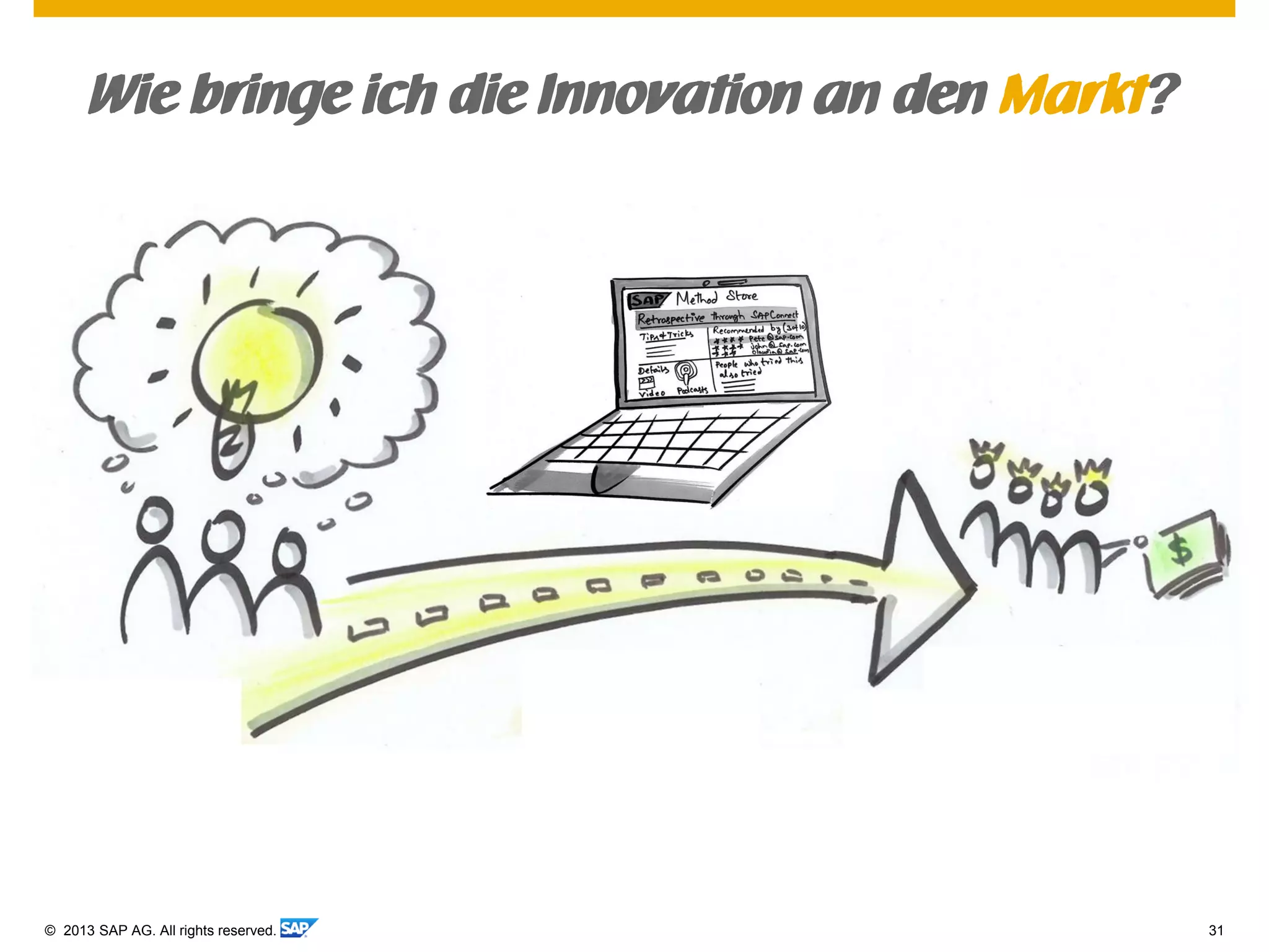 © 2013 SAP AG. All rights reserved. 31
Wie bringe ich die Innovation an den Markt?
 