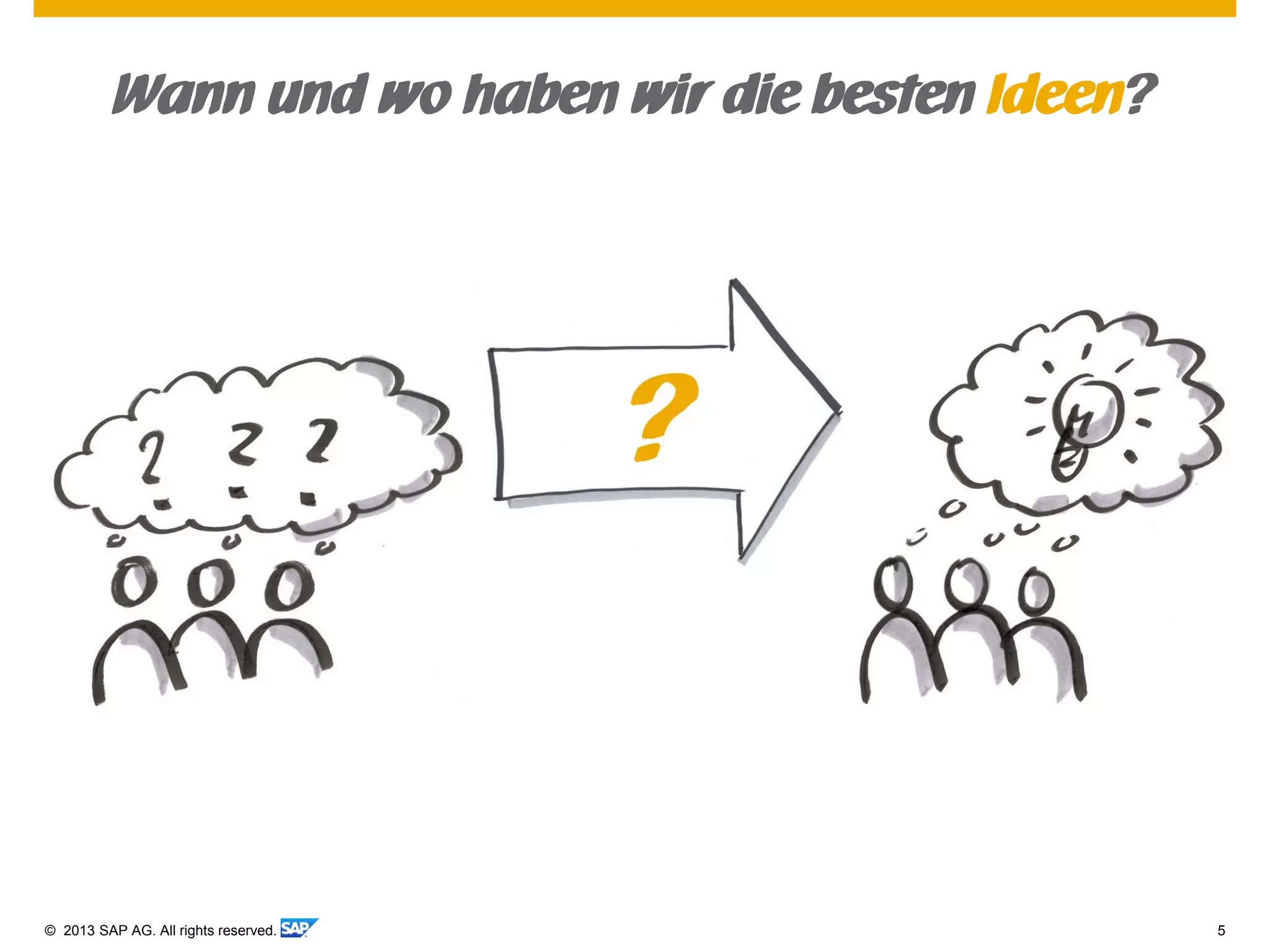 © 2013 SAP AG. All rights reserved. 5
Wann und wo haben wir die besten Ideen?
 