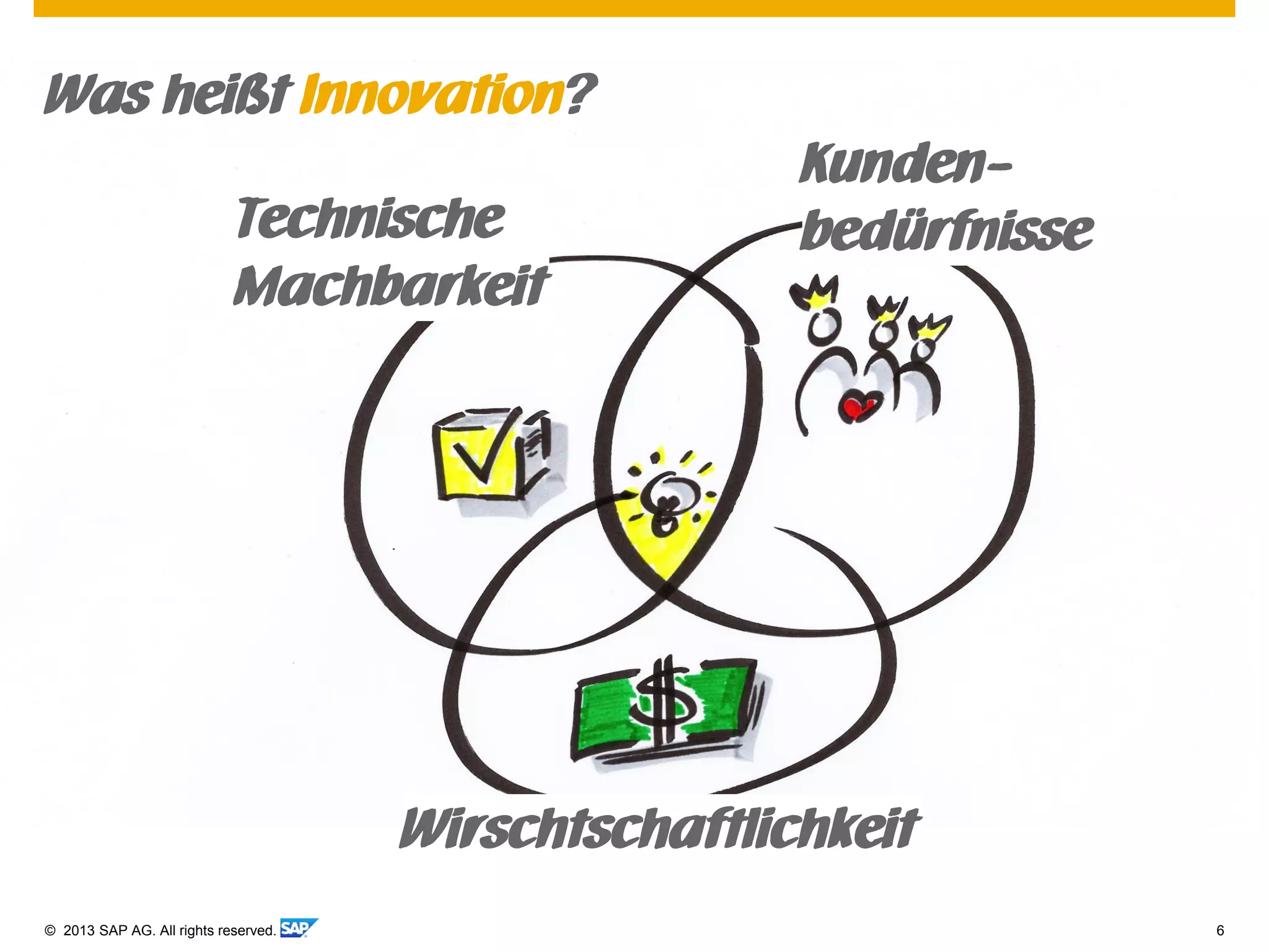 © 2013 SAP AG. All rights reserved. 6
Kunden-
bedürfnisseTechnische
Machbarkeit
Wirschtschaftlichkeit
Was heißt Innovation?
 