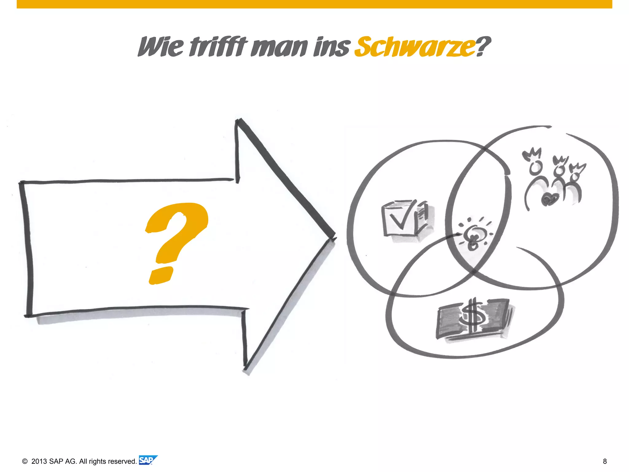 © 2013 SAP AG. All rights reserved. 8
Wie trifft man ins Schwarze?
?
 
