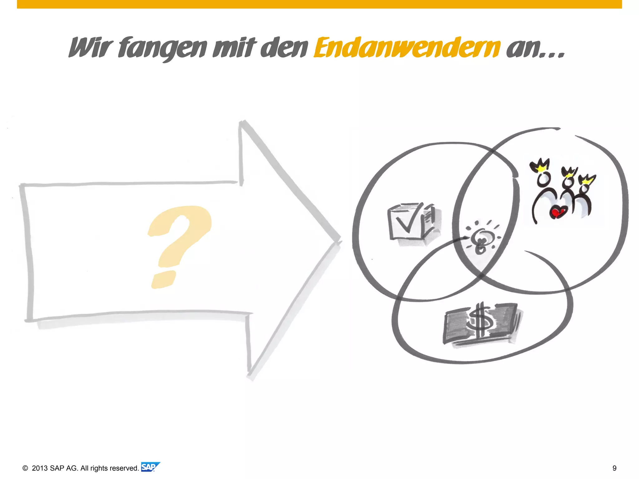 © 2013 SAP AG. All rights reserved. 9
Wir fangen mit den Endanwendern an…
?
 