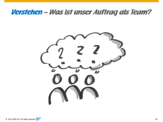 © 2013 SAP AG. All rights reserved. 22
Verstehen – Was ist unser Auftrag als Team?
 