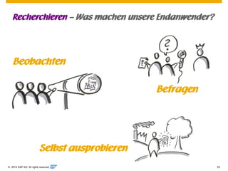 © 2013 SAP AG. All rights reserved. 23
Recherchieren – Was machen unsere Endanwender?
Beobachten
Befragen
Selbst ausprobie...
