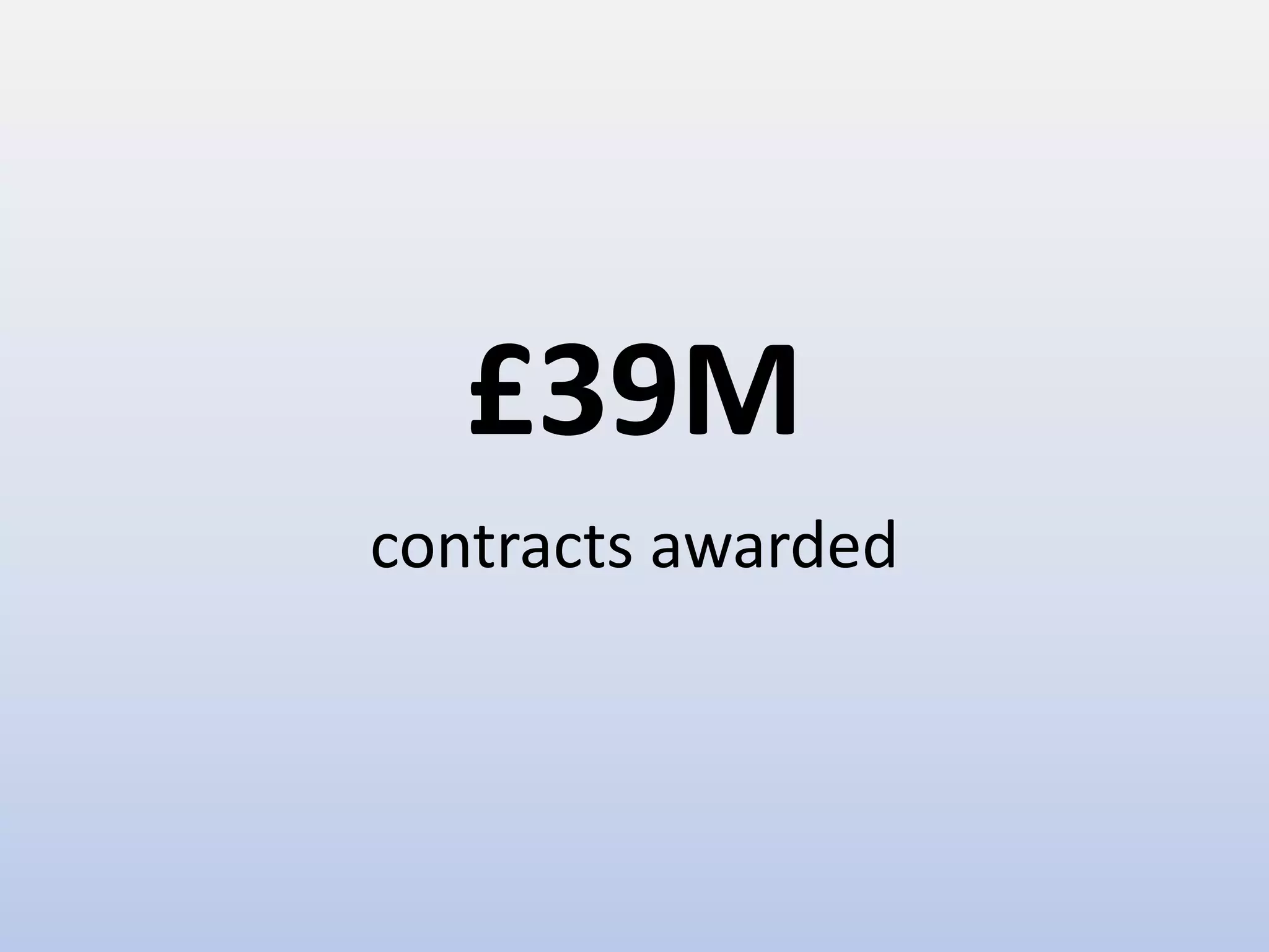 £39M
contracts awarded
 