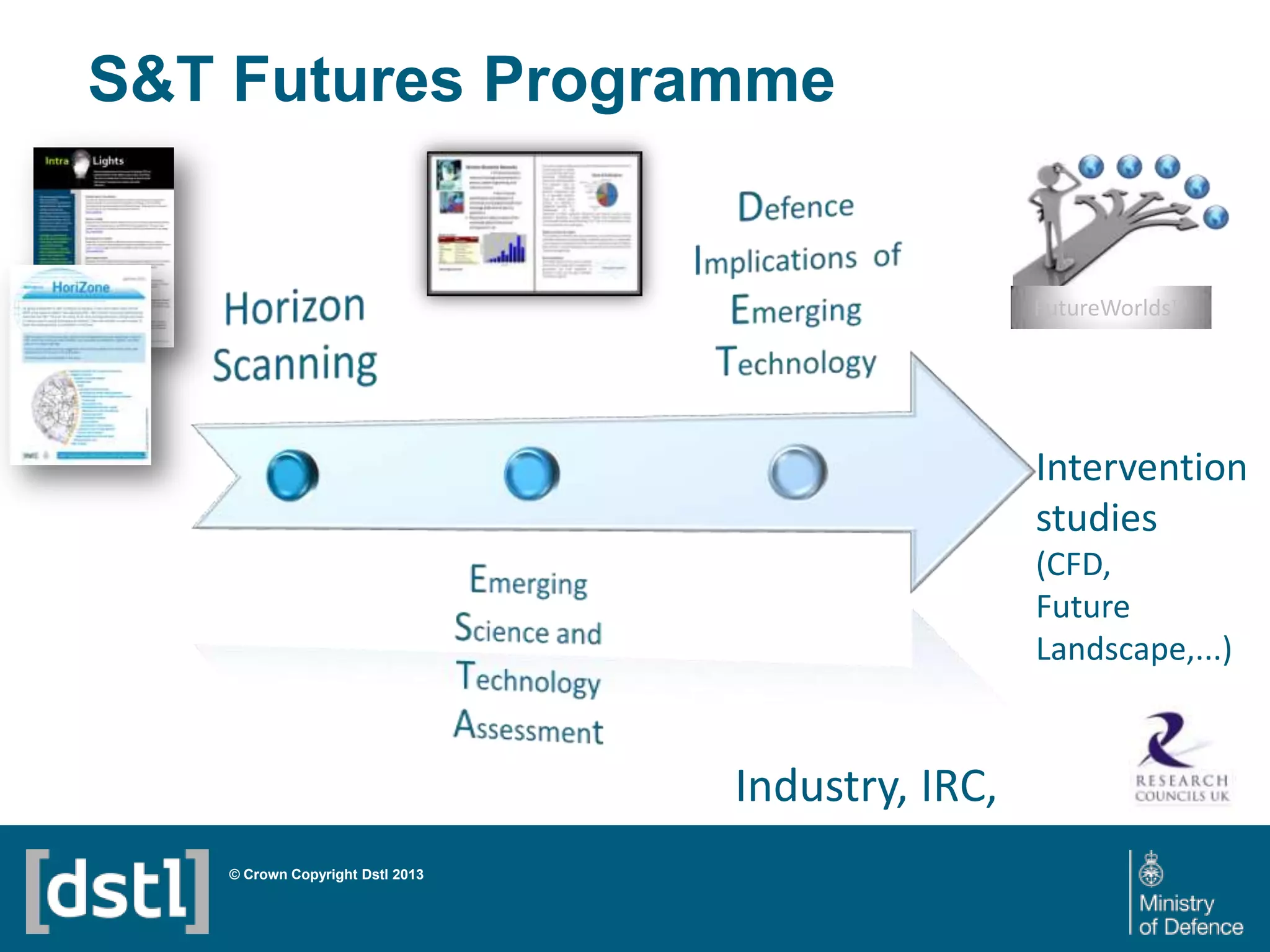 DSTL/PUB72247 V1
S&T Futures Programme
Intervention
studies
(CFD,
Future
Landscape,...)
Industry, IRC,
FutureWorlds™
© Crown Copyright Dstl 2013
 