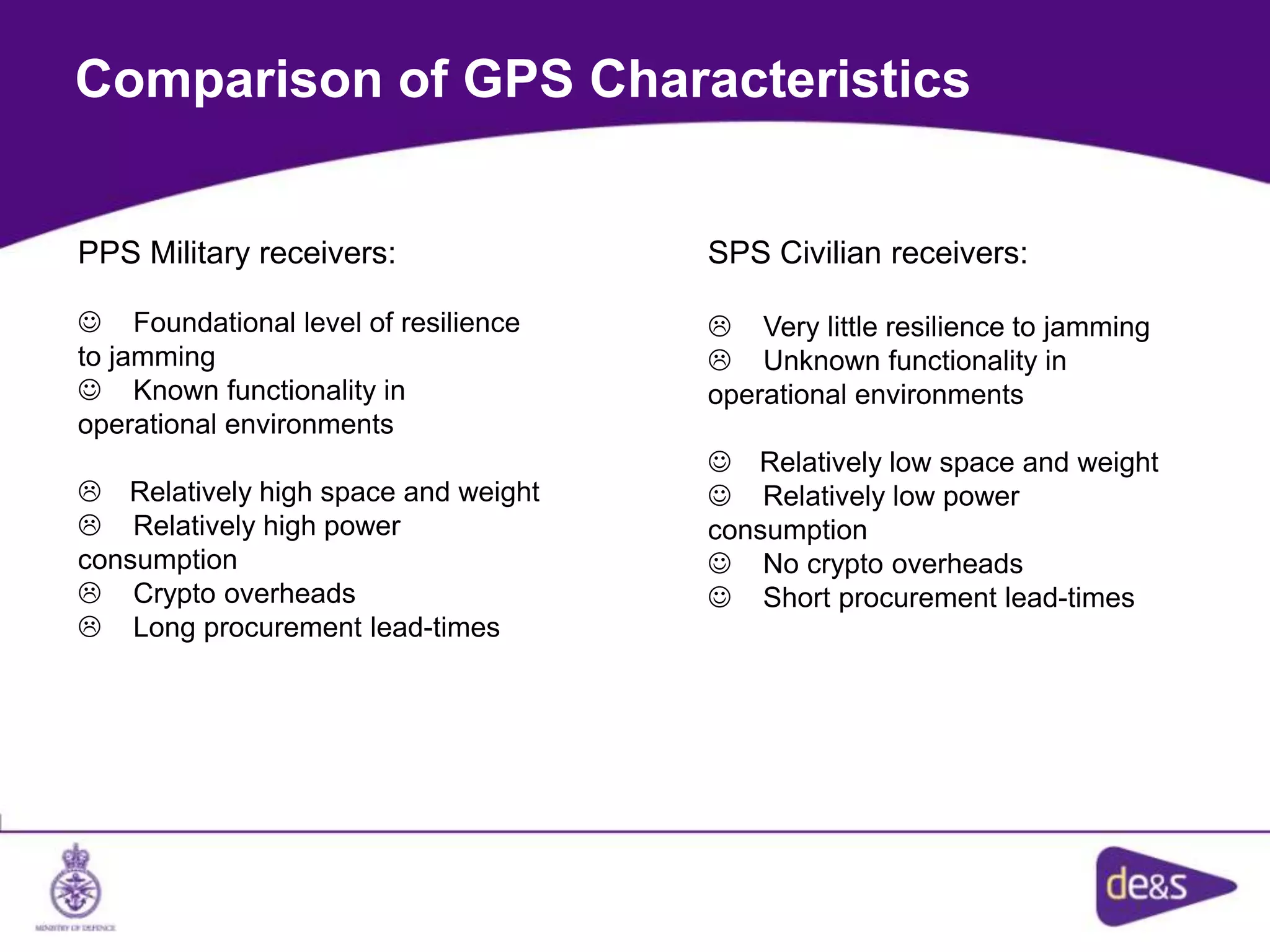 Comparison of GPS Characteristics
PPS Military receivers:
 Foundational level of resilience
to jamming
 Known functionality in
operational environments
L Relatively high space and weight
L Relatively high power
consumption
L Crypto overheads
L Long procurement lead-times
SPS Civilian receivers:
L Very little resilience to jamming
L Unknown functionality in
operational environments
 Relatively low space and weight
 Relatively low power
consumption
 No crypto overheads
 Short procurement lead-times
 