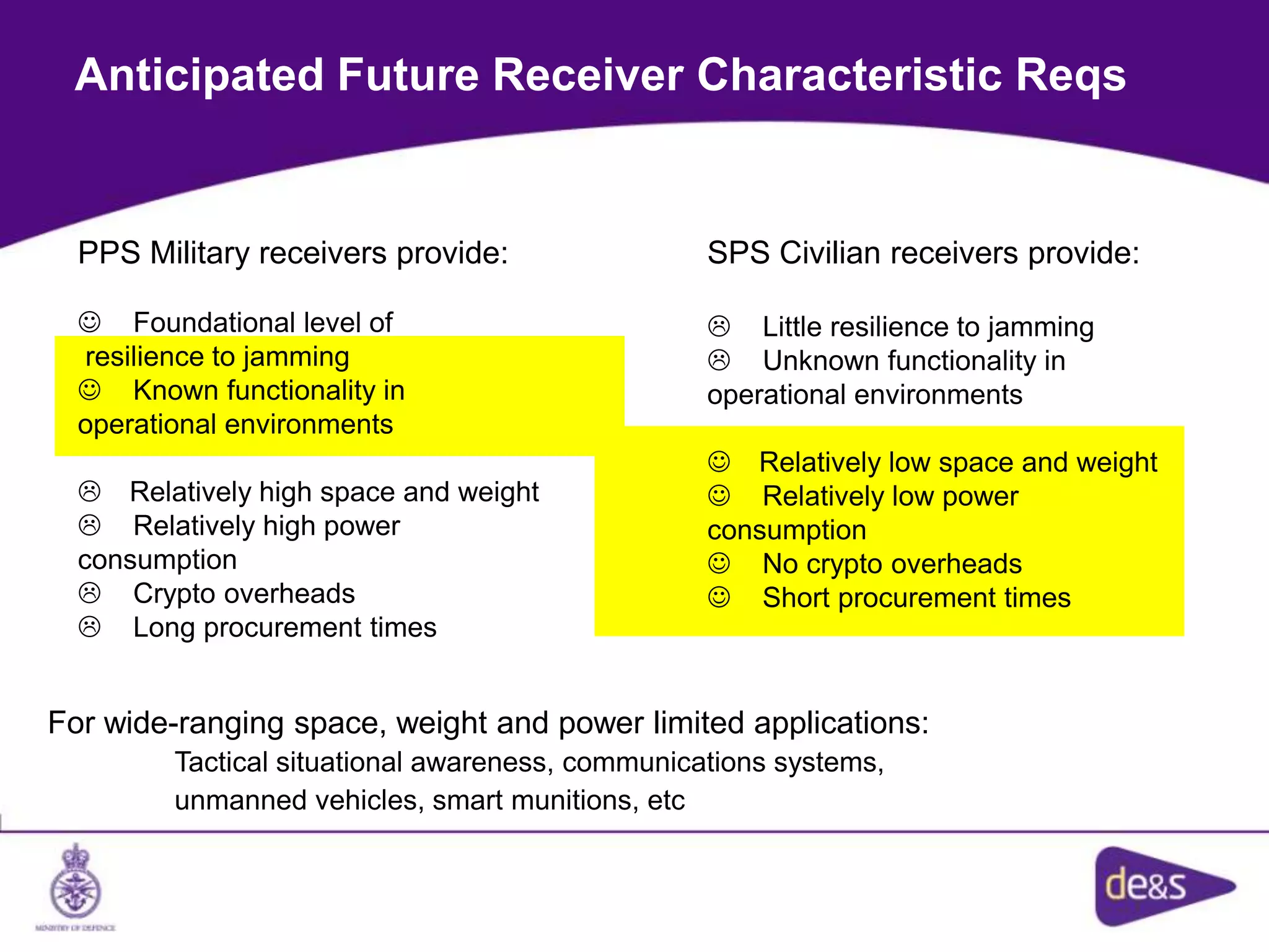 Anticipated Future Receiver Characteristic Reqs
PPS Military receivers provide:
 Foundational level of
resilience to jamming
 Known functionality in
operational environments
L Relatively high space and weight
L Relatively high power
consumption
L Crypto overheads
L Long procurement times
SPS Civilian receivers provide:
L Little resilience to jamming
L Unknown functionality in
operational environments
 Relatively low space and weight
 Relatively low power
consumption
 No crypto overheads
 Short procurement times
For wide-ranging space, weight and power limited applications:
Tactical situational awareness, communications systems,
unmanned vehicles, smart munitions, etc
 