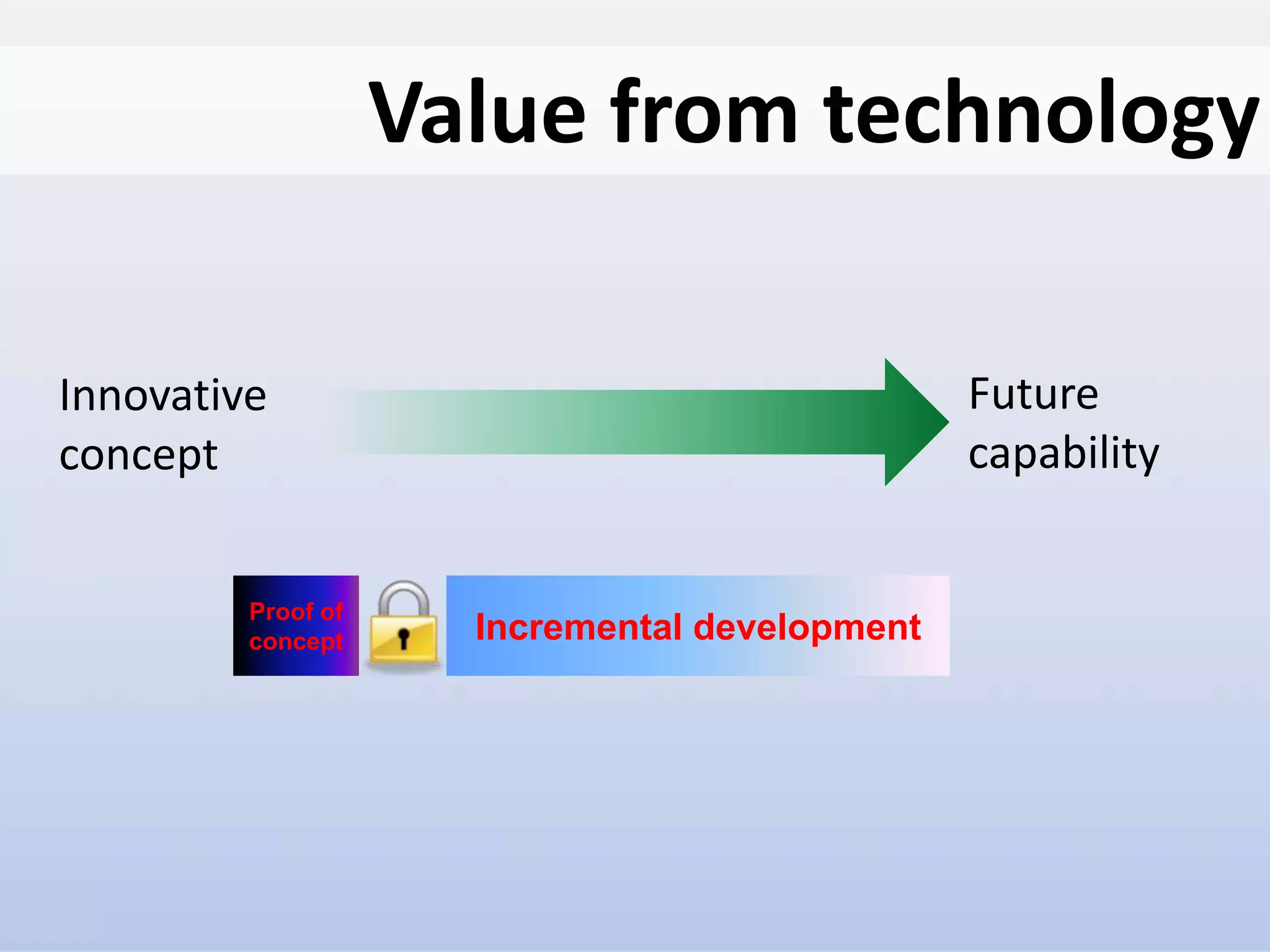 Dstl is part of the
Ministry of Defence
Value from technology
Innovative
concept
Future
capability
Proof of
concept Incremental development
 