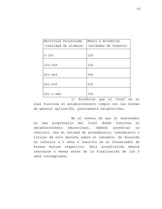 63

Matrícula Proyectada
(cantidad de alumnos)

Monto a Acreditar
(unidades de fomento)

0-100

100

101-200

150

201-400

300

401-600

500

601 o más

700

i) Acreditar que el local en el
cual funciona el establecimiento cumple con las normas
de general aplicación, previamente establecidas.
En el evento de que el sostenedor
no sea propietario del local donde funciona el
establecimiento
educacional,
deberá
acreditar
un
contrato, sea en calidad de arrendatario, comodatario o
titular de otro derecho sobre el inmueble, de duración
no inferior a 5 años e inscrito en el Conservador de
Bienes Raíces respectivo. Esta acreditación deberá
renovarse 6 meses antes de la finalización de los 5
años contemplados.

 