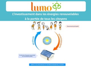 L’investissement dans les énergies renouvelables
à la portée de tous les citoyens
Sss
ss
 
