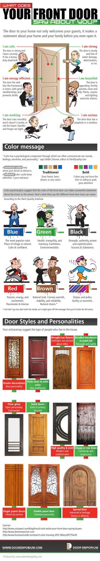 What Does your Front Door Say About You