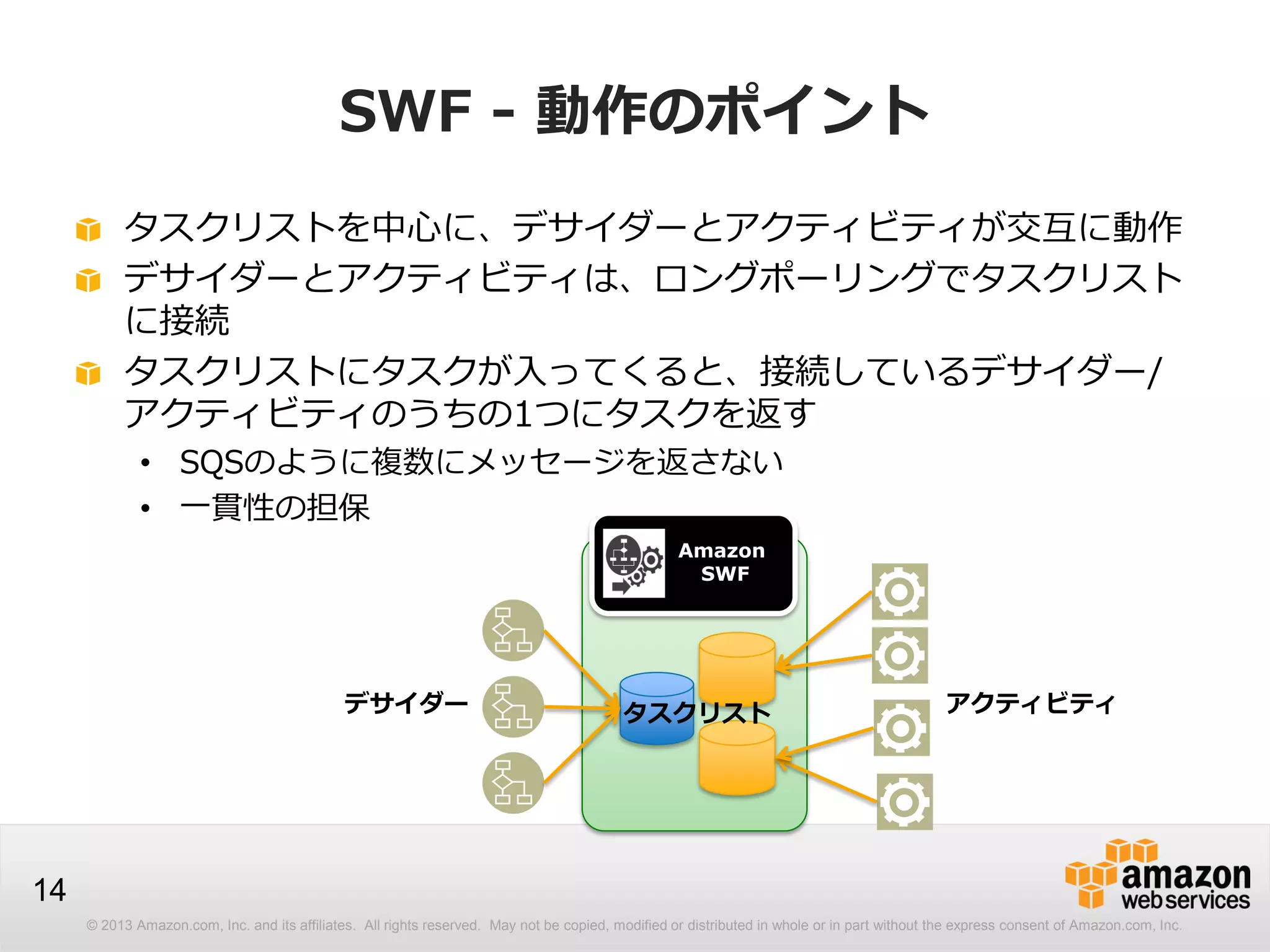 © 2013 Amazon.com, Inc. and its affiliates. All rights reserved. May not be copied, modified or distributed in whole or in part without the express consent of Amazon.com, Inc.
14
SWF - 動作のポイント
タスクリストを中心に、デサイダーとアクティビティが交互に動作
デサイダーとアクティビティは、ロングポーリングでタスクリスト
に接続
タスクリストにタスクが入ってくると、接続しているデサイダー/
アクティビティのうちの1つにタスクを返す
• SQSのように複数にメッセージを返さない
• 一貫性の担保
Amazon
SWF
タスクリストデサイダー アクティビティ
 