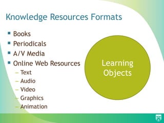 Knowledge Resources Formats
 Books
 Periodicals
 A/V Media
 Online Web Resources
– Text
– Audio
– Video
– Graphics
– Animation
Learning
Objects
 
