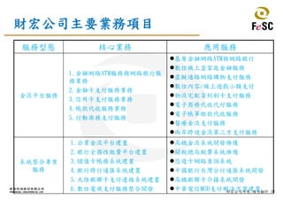 20財宏公司所有,請勿翻印
財宏公司主要業務項目
服務型態 核心業務 應用服務
金流平台服務
1.金融網路ATM服務與網路銀行服
務業務
2.金融卡支付服務業務
3.信用卡支付服務業務
4.帳款代收服務業務
5.行動商務支付服務
基層金融網路ATM與網路銀行
數位機上盒家庭金融服務
虛擬通路網路購物支付服務
數位內容/線上遊戲小額支付
物流宅配貨到刷卡支付服務
電子商務代收代付服務
電子帳單繳款代收服務
醫療金流支付服務
兩岸跨境金流第三方支付服務
系統整合專案
服務
1.企業金流平台建置
2.銀行全國性繳費平台建置
3.儲值卡帳務系統建置
4.銀行跨行通匯系統建置
5.大陸銀聯卡支付連線系統建置
6.數位電視支付服務整合開發
高鐵金流系統開發維護
關稅總局稅費系統維護
悠遊卡網路查詢系統
中國銀行台灣分行通匯系統開發
高鐵銀聯卡介接系統開發
中華電信MOD支付解決方案建置
 
