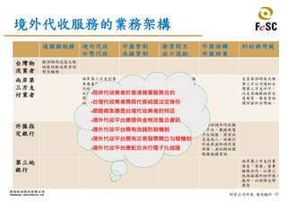 27財宏公司所有,請勿翻印
境外代收服務的業務架構
通關與稅務 境外代收
外幣代收
外匯管制
洗錢管制
發票開立
出口退稅
外匯結購
外匯結售
糾紛與仲裁
台灣物
流業者
提供物流送達大陸
地區的配送與資訊
整合服務
兩岸第
三方支
付業者
兩岸第三方支付業
者應直接簽署境外
代收服務合約。
台灣的商家應為台
灣第三方支付服務
的特店，提供大陸
居民境外購買的金
流代收服務
台灣的境外代收服
務平台，應提供商
家的交易貨送單及
發票資訊，協助財
稅單位對於出口貿
易的金流勾稽作業；
並提供外銷退稅資
訊，協助商家進行
出口退稅
交易客訴時由大陸
第三方公司通知台
灣第三方支付平，
以交易編號核對交
易商家，商家資訊
僅保留於台灣端。
外匯指
定銀行
台灣的境外代收服
務平台，應提供系
統化洗錢防制機制，
進行洗錢防犯；勾
稽商家的交易，逐
筆進行監控
台灣的境外代收服
務平台，應提供電
子化結匯，商家的
交易收入，由銀行
於收款並即時代客
結匯，並紀錄相關
帳務稅務資訊
第三地
銀行
兩岸第三方支付業
者在「香港」簽署
服務合約，以第三
地為協議糾紛仲裁，
處所，以保障台灣
商家
•兩岸代收業者於香港簽署服務合約
•台灣代收業者需具代客結匯法定身份
•網路商家應是台灣代收業者的特店
•境外代收平台應提供金物流整合資訊
•境外代收平台需有洗錢防制機制
•境外代收平台需有交易發票開立勾稽機制
•境外代收平台應配合央行電子化結匯
 