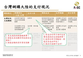 6財宏公司所有,請勿翻印
台灣網購大陸的支付現況
購物模式 網購網站
-大陸/台灣
支付工具 購物成本 收單機構 清分清算
台灣居民
大陸購物
以信用卡海外交
易支付貨款與服
務費
信用卡 除貨款外需支付海
外交易手續費及收
單服務費（大陸第
三方支付業者）
大陸第三方支付
業者（或購物網
站簽約銀行）
大陸第三方支
付業者對國際
卡組織
以大陸第三方支
付儲值帳戶支付
貨款與服務費
支付寶、財付通
…
預先儲值於大陸第
三方支付帳戶，需
支付儲值服務費
（台灣業者）
大陸第三方支付
業者
支付寶-淘寶網
大陸第三方支
業者
大陸居民
台灣購物
以大陸第三方支
付帳戶支付貨款
與服務費
支付寶、財付通
儲值帳戶-連結信用
卡、金融卡（貸記
卡、借記卡）
運費與關稅一般內
含於貨款內
大陸第三方支付
業者
支付寶-淘寶網
台灣網站簽約
銀行對大陸第
三方支業者指
定銀行（香港）
台灣居民
台灣購物
以信用卡、金融
卡、貨到付款等
方式支付貨款與
運費
信用卡、金融卡、
現金
C2C及小B2C無法使
用信用卡交易；因
信任問題買家不願
先行匯款，多採面
交或貨到付款
購物網站簽約銀
行
購物網站簽約
銀行
1.需支過高的儲值服務費！
2.儲值交易的轉存時效與安全
風險！
3.儲值金額結清作業有困難
1.需支付信用卡海外交易
費及過高的交易服務費！
2.使用信用卡3D驗證，跨
境交易成功率低！
3.無法以金融卡支付!
 