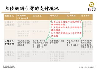 7財宏公司所有,請勿翻印
大陸網購台灣的支付現況
購物模式 網購網站
-大陸/台灣
支付工具 購物成本 收單機構 清分清算
台灣居民
大陸購物
以信用卡海外交
易支付貨款與服
務費
信用卡 除貨款外需支付海
外交易手續費及收
單服務費（大陸第
三方支付業者）
大陸第三方支付
業者（或購物網
站簽約銀行）
大陸第三方支
付業者對國際
卡組織
以大陸第三方支
付儲值帳戶支付
貨款與服務費
支付寶、財付通
…
預先儲值於大陸第
三方支付帳戶，需
支付儲值服務費
（台灣業者）
大陸第三方支付
業者
支付寶-淘寶網
大陸第三方支
業者
大陸居民
台灣購物
以大陸第三方支
付帳戶支付貨款
與服務費
支付寶、財付通
儲值帳戶-連結信用
卡、金融卡（貸記
卡、借記卡）
運費與關稅一般內
含於貨款內
大陸第三方支付
業者
支付寶-淘寶網
台灣網站簽約
銀行對大陸第
三方支業者指
定銀行（香港）
台灣居民
台灣購物
以信用卡、金融
卡、貨到付款等
方式支付貨款與
運費
信用卡、金融卡、
現金
C2C及小B2C無法使
用信用卡交易；因
信任問題買家不願
先行匯款，多採面
交或貨到付款
購物網站簽約銀
行
購物網站簽約
銀行
1.第三方支付帳戶只能於特定
購物網站購物
2.大部分的信用卡不提供海外
購物服務
3.台灣的商城網站會不定時遭
遇阻擋
 