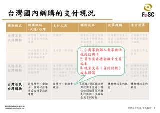8財宏公司所有,請勿翻印
台灣國內網購的支付現況
購物模式 網購網站
-大陸/台灣
支付工具 購物成本 收單機構 清分清算
台灣居民
大陸購物
以信用卡海外交
易支付貨款與服
務費
信用卡 除貨款外需支付海
外交易手續費及收
單服務費（大陸第
三方支付業者）
大陸第三方支付
業者（或購物網
站簽約銀行）
大陸第三方支
付業者對國際
卡組織
以大陸第三方支
付儲值帳戶支付
貨款與服務費
支付寶、財付通
…
預先儲值於大陸第
三方支付帳戶，需
支付儲值服務費
（台灣業者）
大陸第三方支付
業者
支付寶-淘寶網
大陸第三方支
業者
大陸居民
台灣購物
以大陸第三方支
付帳戶支付貨款
與服務費
支付寶、財付通
儲值帳戶-連結信用
卡、金融卡（貸記
卡、借記卡）
運費與關稅一般內
含於貨款內
大陸第三方支付
業者
支付寶-淘寶網
台灣網站簽約
銀行對大陸第
三方支業者指
定銀行（香港）
台灣居民
台灣購物
以信用卡、金融
卡、貨到付款等
方式支付貨款與
運費
信用卡、金融卡、
現金
C2C及小B2C無法使
用信用卡交易；因
信任問題買家不願
先行匯款，多採面
交或貨到付款
購物網站簽約銀
行
購物網站簽約
銀行
1.小商家與個人賣家無法
收授信用卡
2.買方需負擔金融卡交易
成本
3.現金交易（貨到付款）
成本過高
 