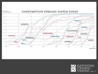 © Vujàdé Ltd. – Supporting Forward Thinking Slide |Slide | 13
 