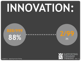 © Vujàdé Ltd. – Supporting Forward Thinking Slide |Slide |© Vujàdé Ltd. – Supporting Forward Thinking
INNOVATION:
33
2/99
2%
888/999
88%
 