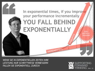 © Vujàdé Ltd. – Supporting Forward Thinking Slide |Slide | 52
In exponential times, if you improve
your performance incrementally
YOU FALL BEHIND
EXPONENTIALLY
”
“
INKREMENTELL
EXPO-
NENTIELLE
ÖKONOMIE
WENN SIE IN EXPONENTIELLEN ZEITEN IHRE
LEISTUNG NUR SCHRITTWEISE VERBESSERN
FALLEN SIE EXPONENTIELL ZURÜCK
 