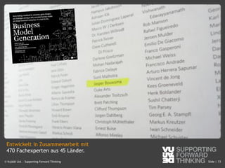 © Vujàdé Ltd. – Supporting Forward Thinking Slide |Slide |© Vujàdé Ltd. – Supporting Forward Thinking 73
Insert Photo of book with Jasper’s Name.
Entwickelt in Zusammenarbeit mit
470 Fachexperten aus 45 Länder.
 