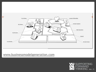 © Vujàdé Ltd. – Supporting Forward Thinking Slide |Slide | 75
www.businessmodelgeneration.com
 