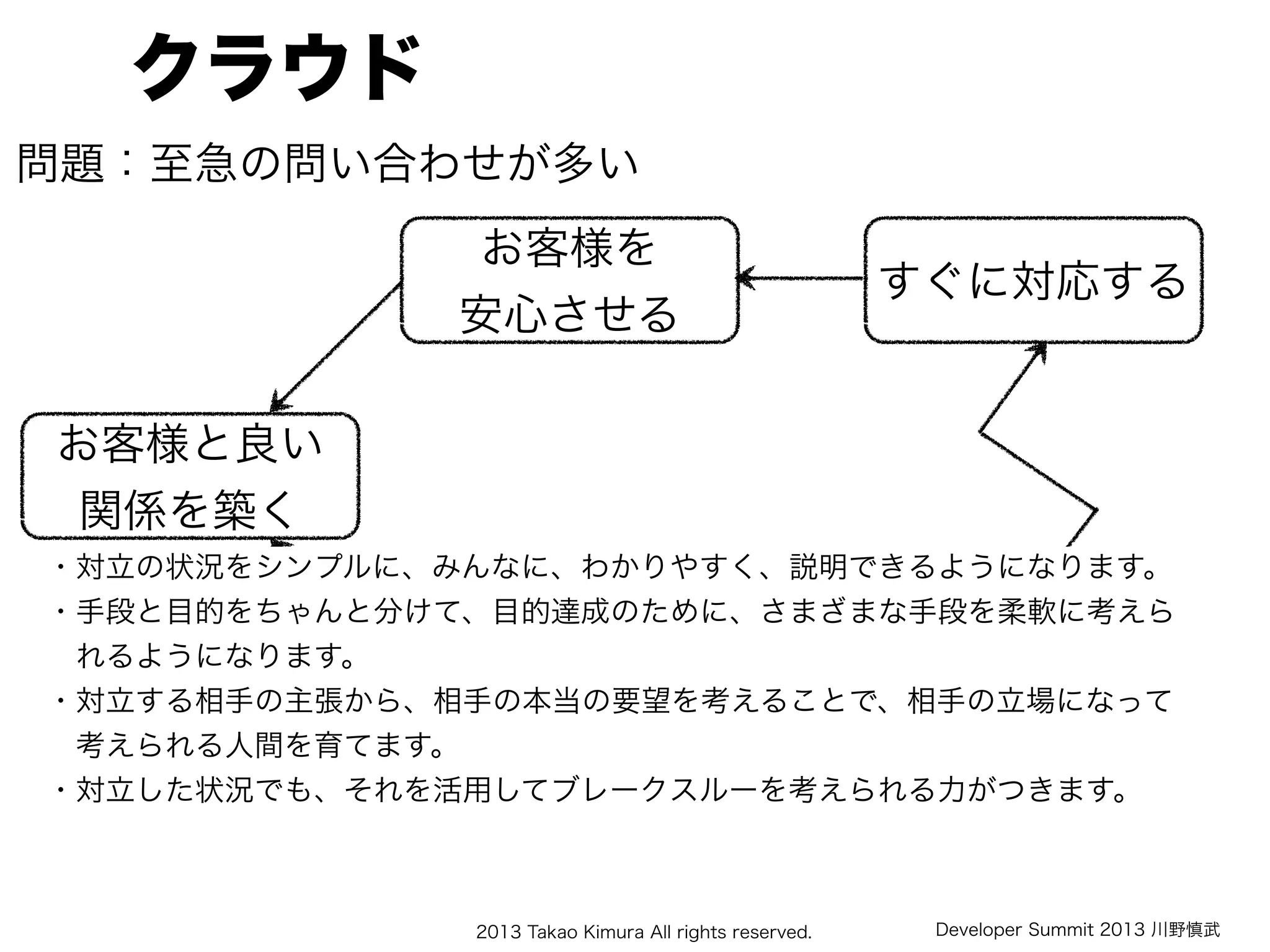 2013 Takao Kimura All rights reserved.
クラウド
問題：至急の問い合わせが多い
Developer Summit 2013 川野慎武
お客様と良い
関係を築く
お客様を
安心させる
仕事を円滑に
進める
対応を後回し
にする
すぐに対応する
・対立の状況をシンプルに、みんなに、わかりやすく、説明できるようになります。
・手段と目的をちゃんと分けて、目的達成のために、さまざまな手段を柔軟に考えら
 れるようになります。
・対立する相手の主張から、相手の本当の要望を考えることで、相手の立場になって
 考えられる人間を育てます。
・対立した状況でも、それを活用してブレークスルーを考えられる力がつきます。
 