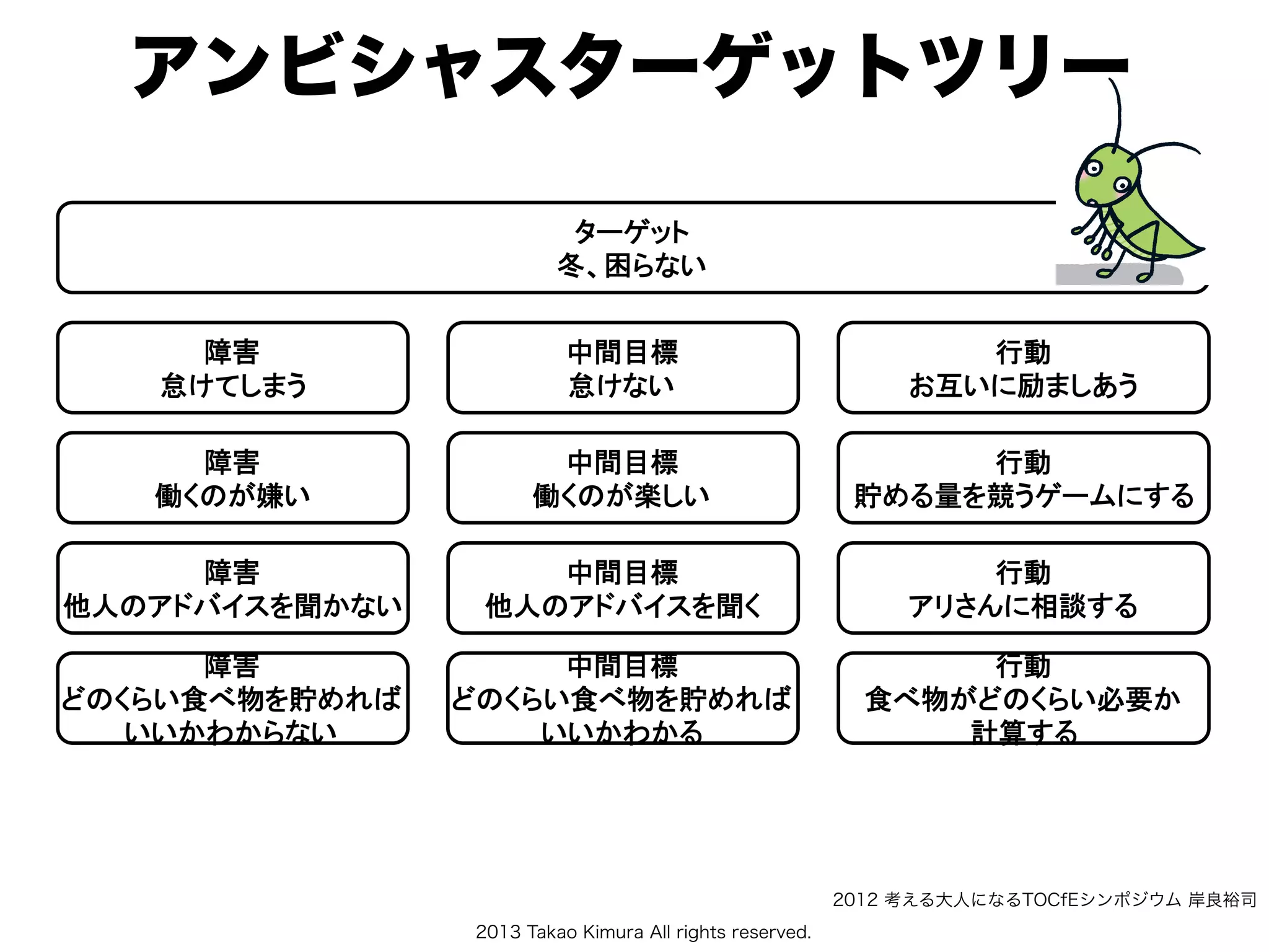 2013 Takao Kimura All rights reserved.
アンビシャスターゲットツリー
2012 考える大人になるTOCfEシンポジウム 岸良裕司
 