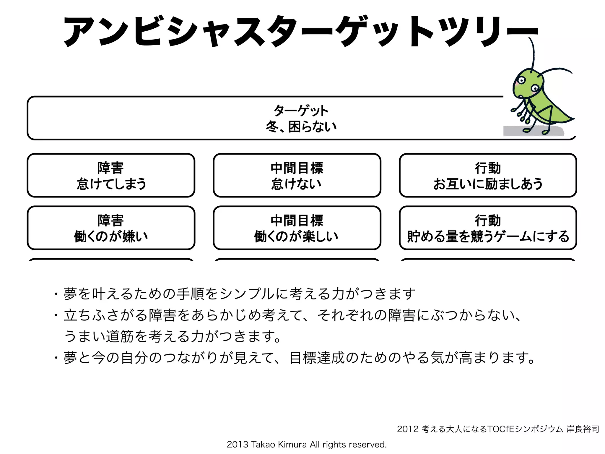 2013 Takao Kimura All rights reserved.
アンビシャスターゲットツリー
2012 考える大人になるTOCfEシンポジウム 岸良裕司
・夢を叶えるための手順をシンプルに考える力がつきます
・立ちふさがる障害をあらかじめ考えて、それぞれの障害にぶつからない、
 うまい道筋を考える力がつきます。
・夢と今の自分のつながりが見えて、目標達成のためのやる気が高まります。
 