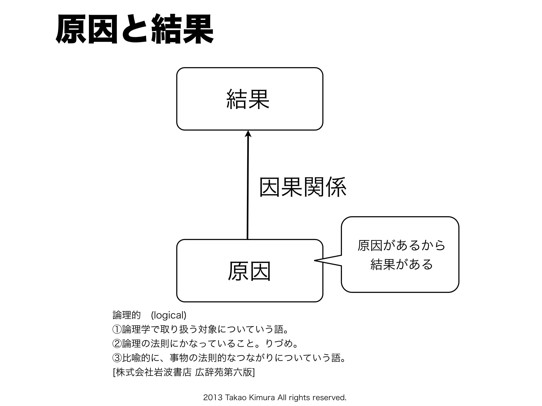 2013 Takao Kimura All rights reserved.
原因と結果
結果
原因
因果関係
論理的 (logical)
①論理学で取り扱う対象についていう語。
②論理の法則にかなっていること。りづめ。
③比喩的に、事物の法則的なつながりについていう語。
[株式会社岩波書店 広辞苑第六版]
原因があるから
結果がある
 
