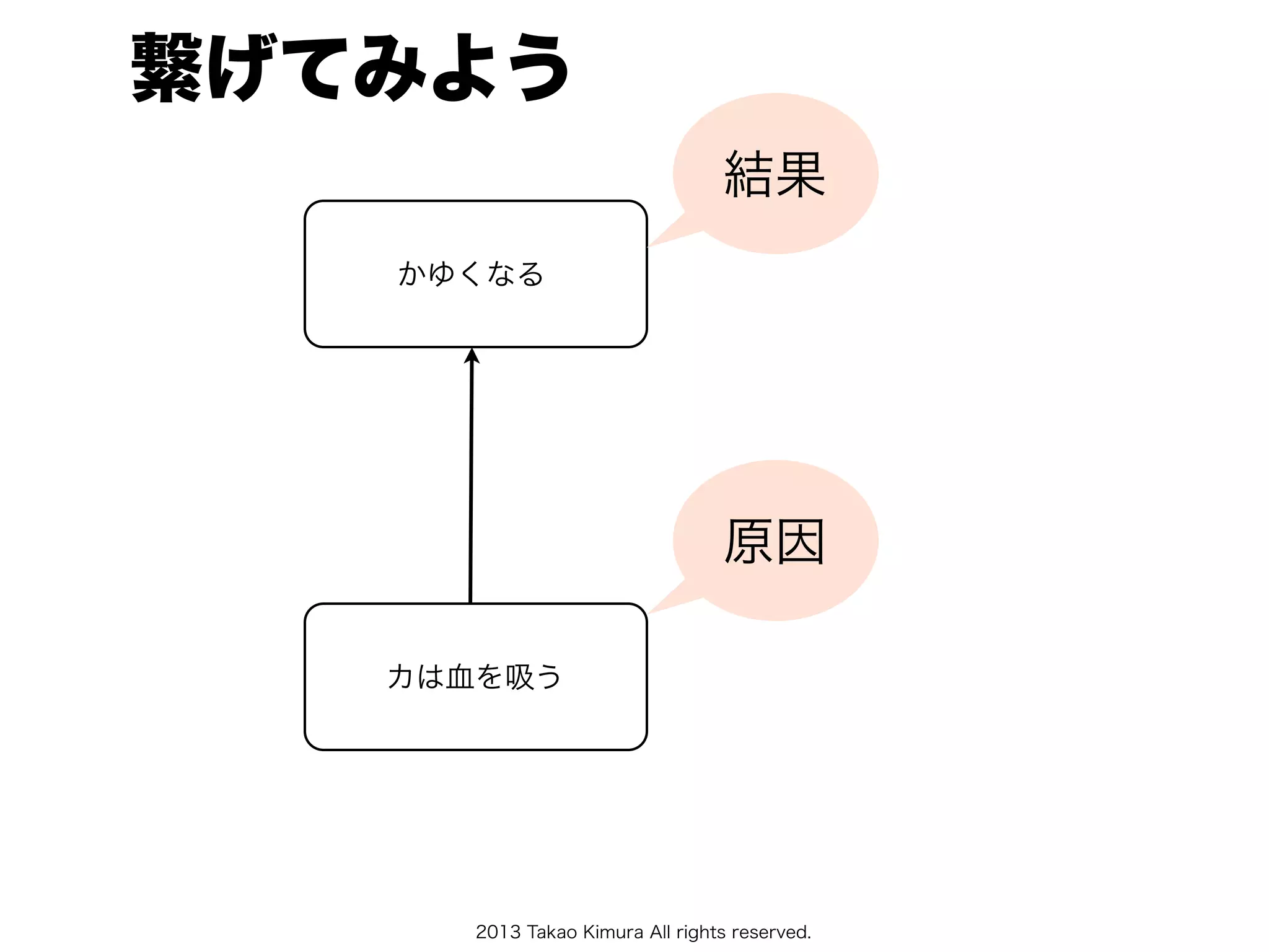 2013 Takao Kimura All rights reserved.
繋げてみよう
かゆくなる
カは血を吸う
原因
結果
 