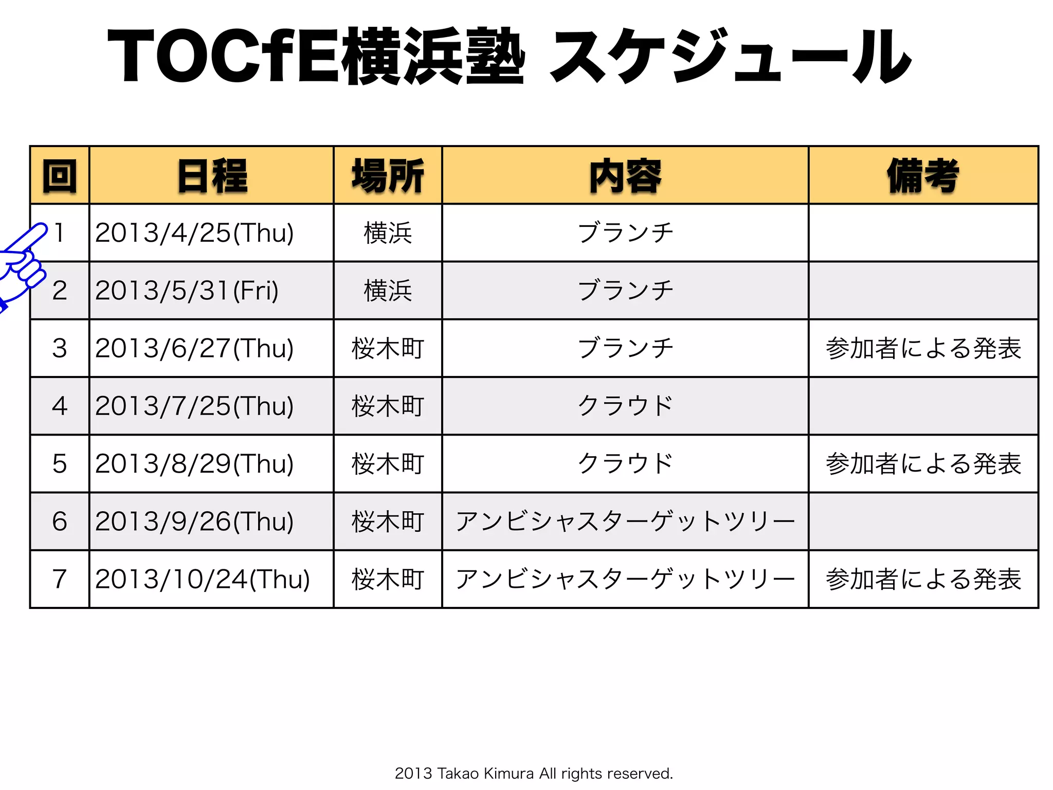 2013 Takao Kimura All rights reserved.
TOCfE横浜塾 スケジュール
回 日程 場所 内容 備考
1 2013/4/25(Thu) 横浜 ブランチ
2 2013/5/31(Fri) 横浜 ブランチ
3 2013/6/27(Thu) 桜木町 ブランチ 参加者による発表
4 2013/7/25(Thu) 桜木町 クラウド
5 2013/8/29(Thu) 桜木町 クラウド 参加者による発表
6 2013/9/26(Thu) 桜木町 アンビシャスターゲットツリー
7 2013/10/24(Thu) 桜木町 アンビシャスターゲットツリー 参加者による発表
 