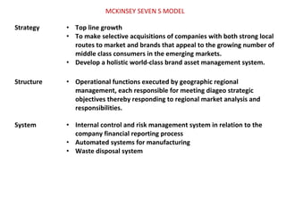 MCKINSEY SEVEN S MODEL 
Strategy • Top line growth 
• To make selective acquisitions of companies with both strong local 
...